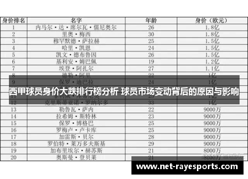 西甲球员身价大跌排行榜分析 球员市场变动背后的原因与影响