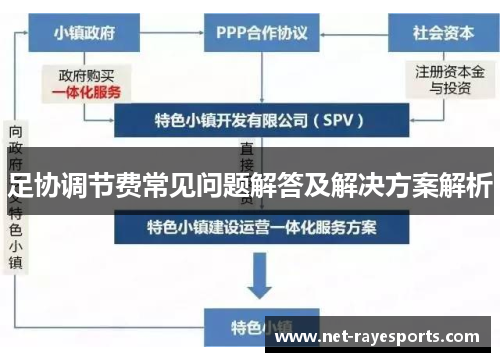 足协调节费常见问题解答及解决方案解析