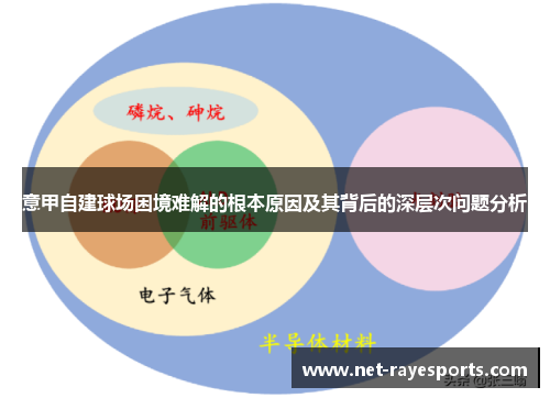 意甲自建球场困境难解的根本原因及其背后的深层次问题分析