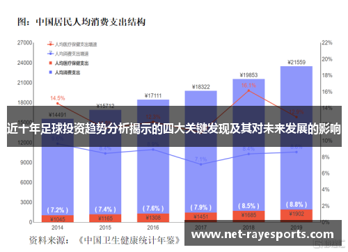 近十年足球投资趋势分析揭示的四大关键发现及其对未来发展的影响