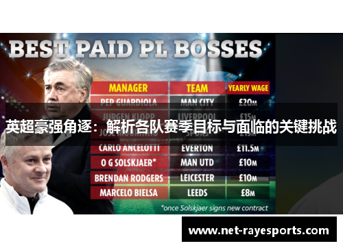 英超豪强角逐:解析各队赛季目标与面临的关键挑战 英超豪强角逐:解析各队赛季目标与面临的关键挑战