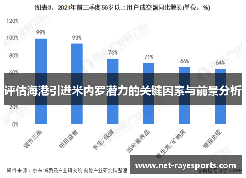 评估海港引进米内罗潜力的关键因素与前景分析