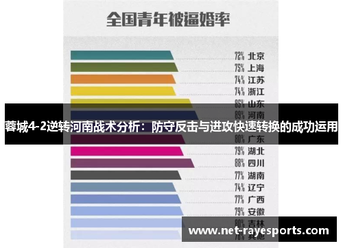 蓉城4-2逆转河南战术分析：防守反击与进攻快速转换的成功运用