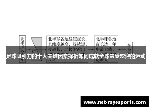 足球吸引力的十大关键因素探析如何成就全球最受欢迎的运动 足球吸引力的十大关键因素探析如何成就全球最受欢迎的运动