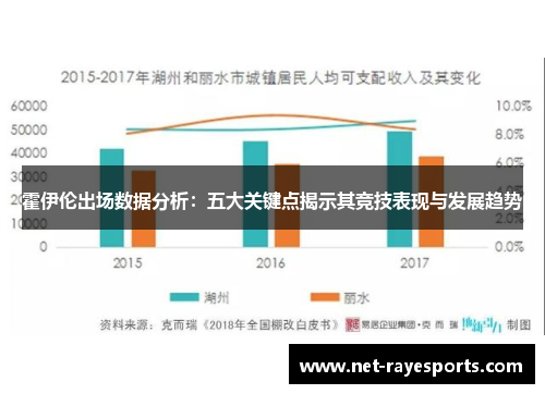 霍伊伦出场数据分析：五大关键点揭示其竞技表现与发展趋势