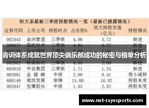 青训体系成就世界顶尖俱乐部成功的秘密与榜单分析