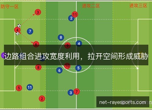 边路组合进攻宽度利用,拉开空间形成威胁 边路组合进攻宽度利用,拉开空间形成威胁